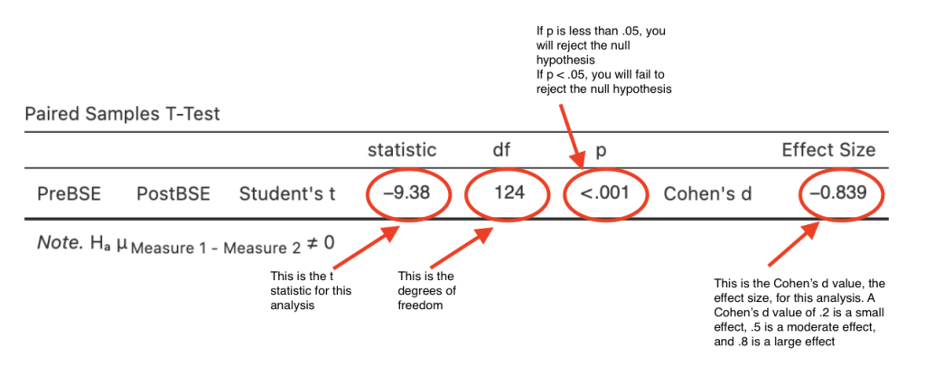 Running and Interpreting a Paired Samples t test in Jamovi – Exploring ...