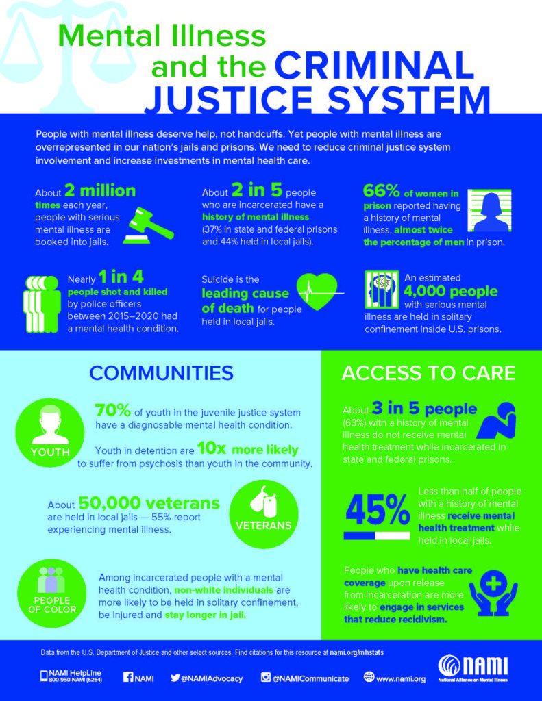 Information about Mental Illness and the Criminal Justice System