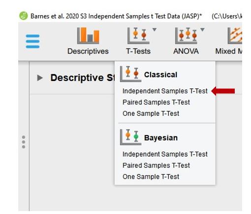 Screenshot of JASP screen to demonstrate where to find the T-Tests button as well as the Independent Samples T-Test option.