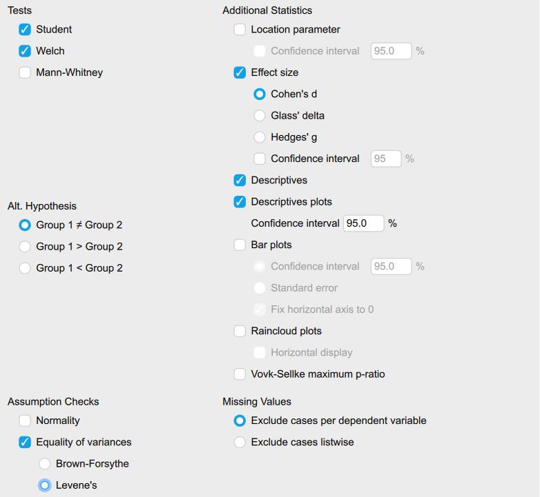 Screenshot of JASP Independent Samples T-Test window where you choose the analyses you want JASP to perform. The following boxes are checked: Student, Welch, Equality of Variances, Effect Size, Descriptives, and Descriptives plots.