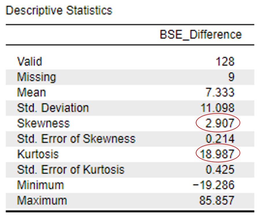 JASP Screenshot of the Descriptive Statistics results table. Image has red circles around the Skewness and Kurtosis statistics.