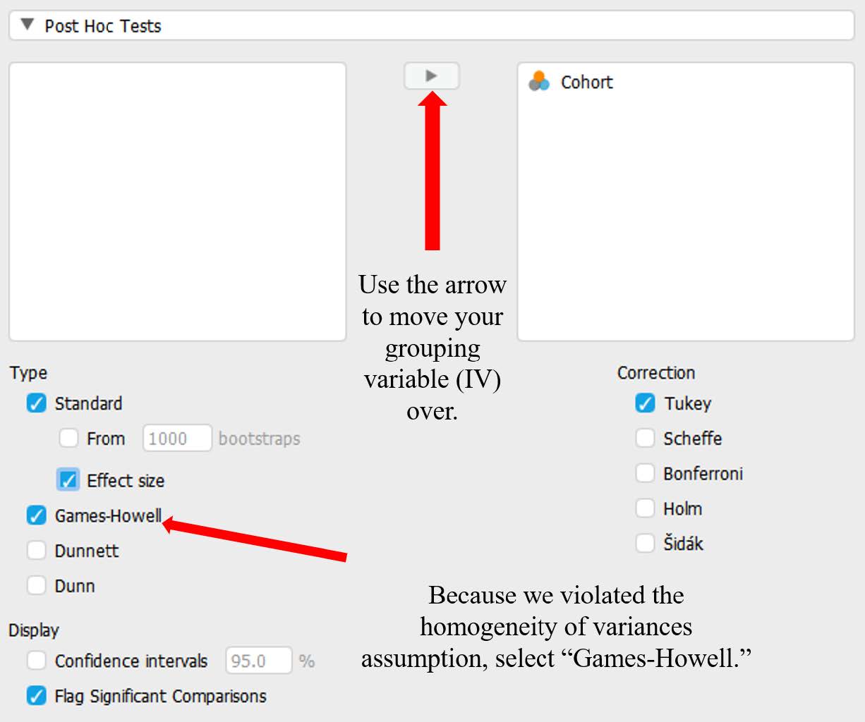 JASP screenshot showing how to select for post hoc tests. Red arrows showing that Condition variable must be moved over to the box on the right. Boxes selected include: Standard, Effect size, Flag significant comparisons, Tukey. A red arrow points to "Games-Howell" check-box, with corresponding text: "Because we violated the homogeneity of variances assumption, select "Games-Howell."