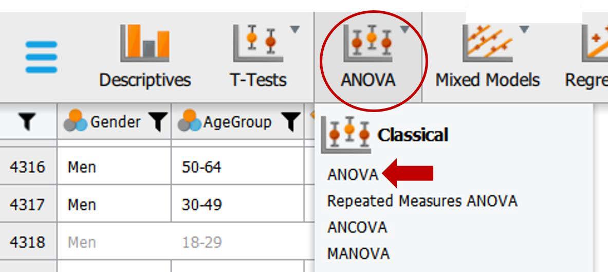 Screenshot of JASP screen to demonstrate where to find the ANOVA button as well as the ANOVA option where a two-way ANOVA test can be run.
