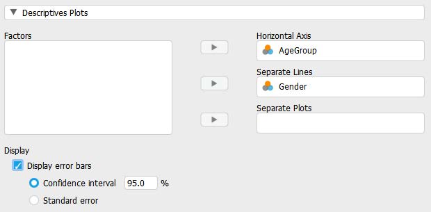 JASP screenshot to illustrate what boxes to place Gender and AgeGroup into. Move Gender to the “Separate Lines” box. Move AgeGroup to the “Horizontal Axis” box.