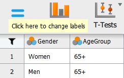 Screenshot of JASP screen showing where to hover above the Gender variable to see the "Click here to change labels" option pop up.