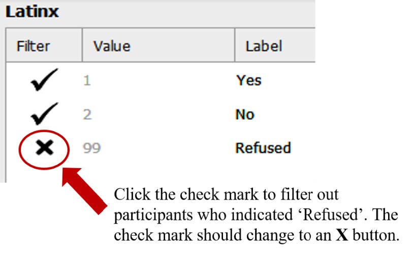 JASP screenshot showing how to filer out people who indicated "Refused" on "Latinx." A red arrow points to the check mark next to this variable, with corresponding text: "Click the check mark to filter out participants who indicated "Refused." The check mark should change to an X button.