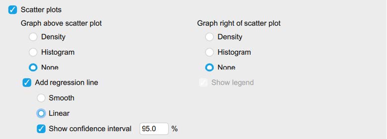 The figure shows the plots section of the descriptive statistics menu, with the option for scatterplot checked.