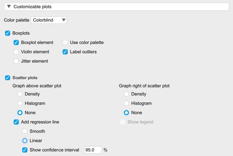 JASP screenshot of Customizable Plots menu under Descriptive statistics. Image shows the following options selected: (1) Under "Boxplots" select "Label outliers;" (2) Under "Basic Plots" select "Distribution Plots;" (3) Under "Scatterplots" select "None" under "Graph above scatter plot," select "None" under "Graph right of scatter plot," and select "Add regression line." Under "Add regression line," select "Linear" and "Show confidence interval 95.0%."