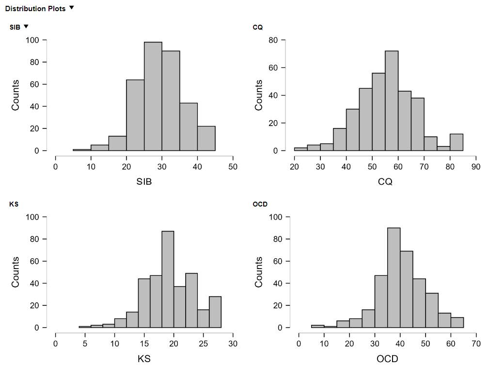 Screenshot of Histogram output for key study variables in JASP.