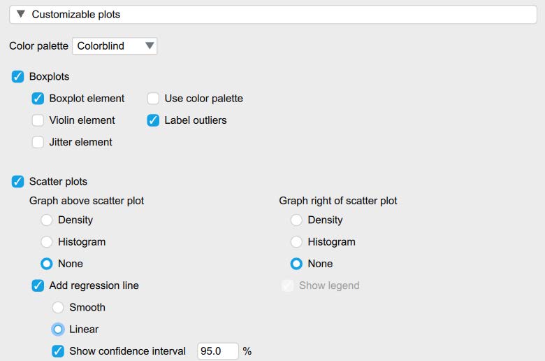 ASP screenshot of Customizable Plots menu under Descriptive statistics. Image shows the following options selected: (1) Under "Boxplots" select "Label outliers;" (2) Under "Basic Plots" select "Distribution Plots;" (3) Under "Scatterplots" select "None" under "Graph above scatter plot," select "None" under "Graph right of scatter plot," and select "Add regression line." Under "Add regression line," select "Linear" and "Show confidence interval 95.0%."