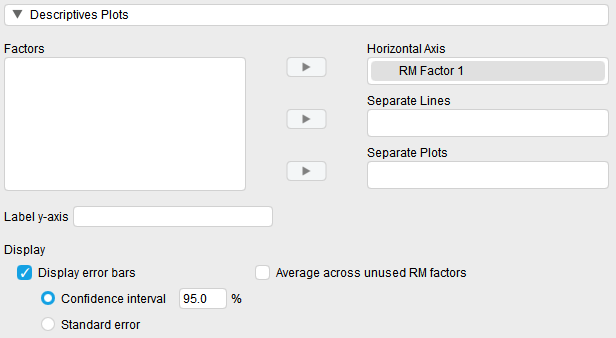 Jasp screenshot of the descriptive plots tab. "RM Factor 1" is moved into the "Horizontal Axis" tab on the right side of the screen. The following boxes are also checked: Display error bars, anda Confidence interval.